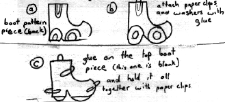 The cirlces on the boots represent washers. They help keep the boots weighted.